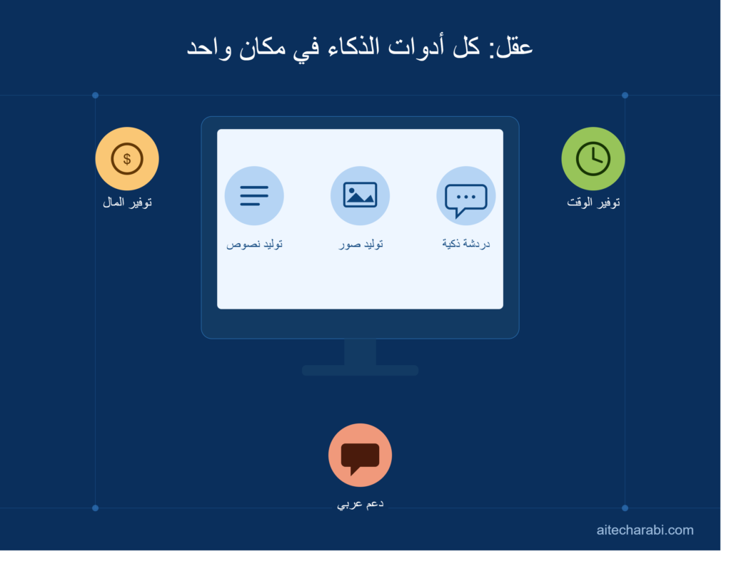منصة عقل 3aqel - أول منصة عربية تجمع كل أدوات الذكاء الاصطناعي في اشتراك واحد مع واجهة عربية